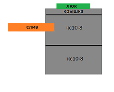Септик из 2-х колец