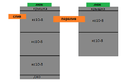 Септик 3+2